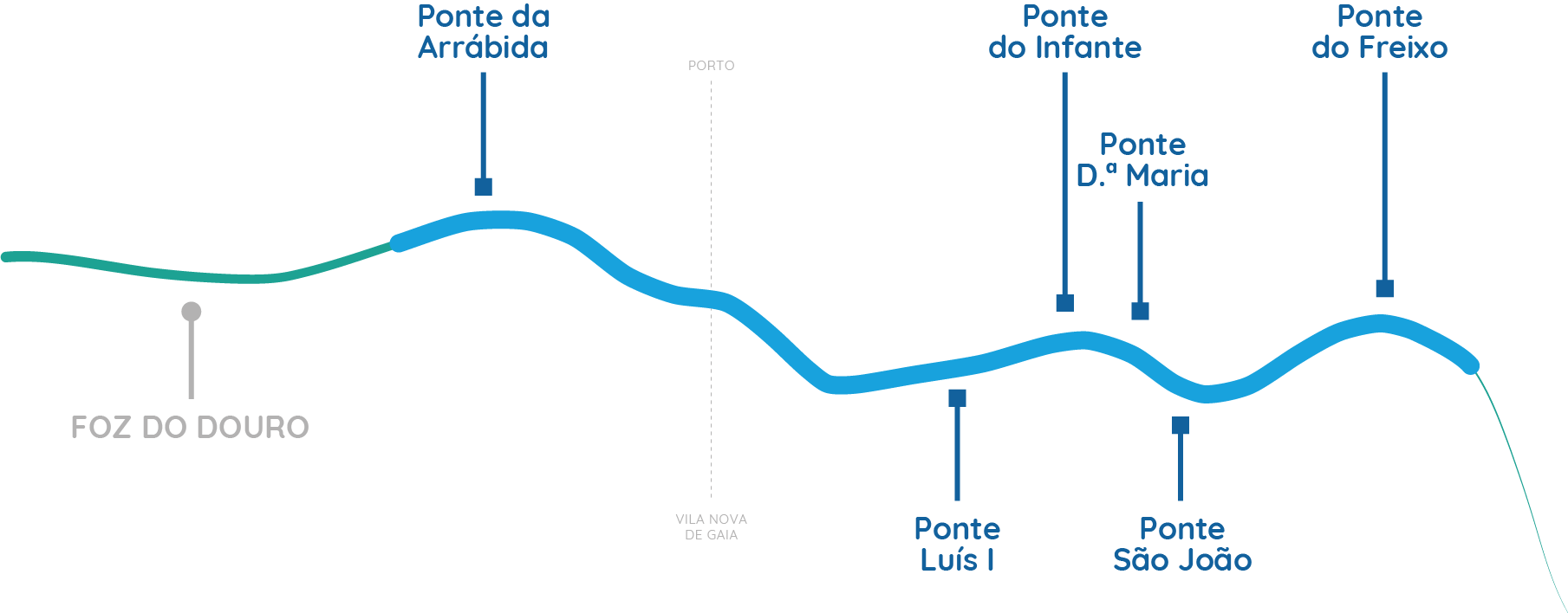 Cruzeiro das 6 Pontes