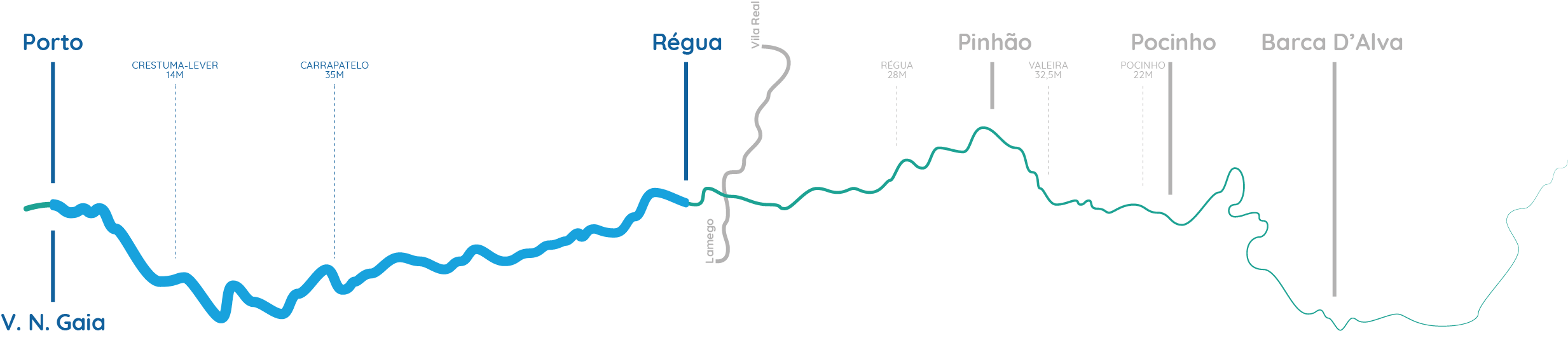 Cruzeiro Porto - Régua - Porto Subida com Visita a Quinta e Descida em Comboio