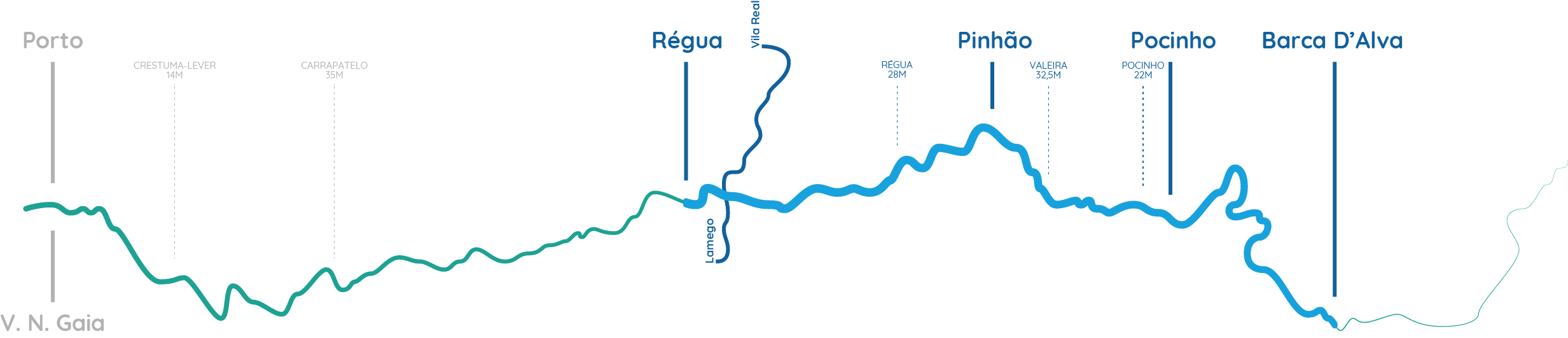 Cruzeiro Régua - Barca D'Alva - Régua Subida de Barco