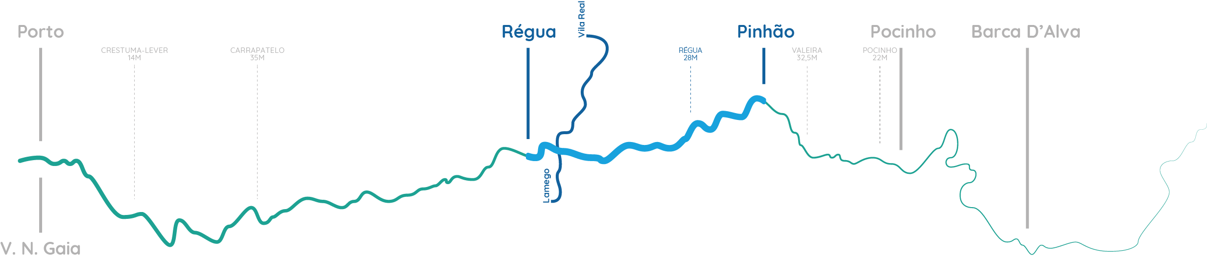 Cruzeiro Régua - Pinhão