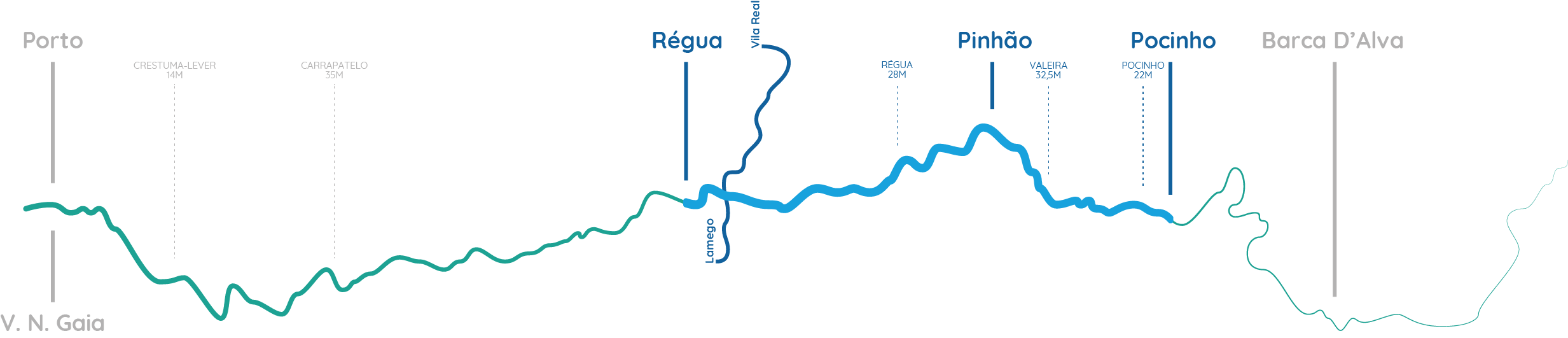 Cruzeiro Régua - Pocinho - Régua Descida de Barco