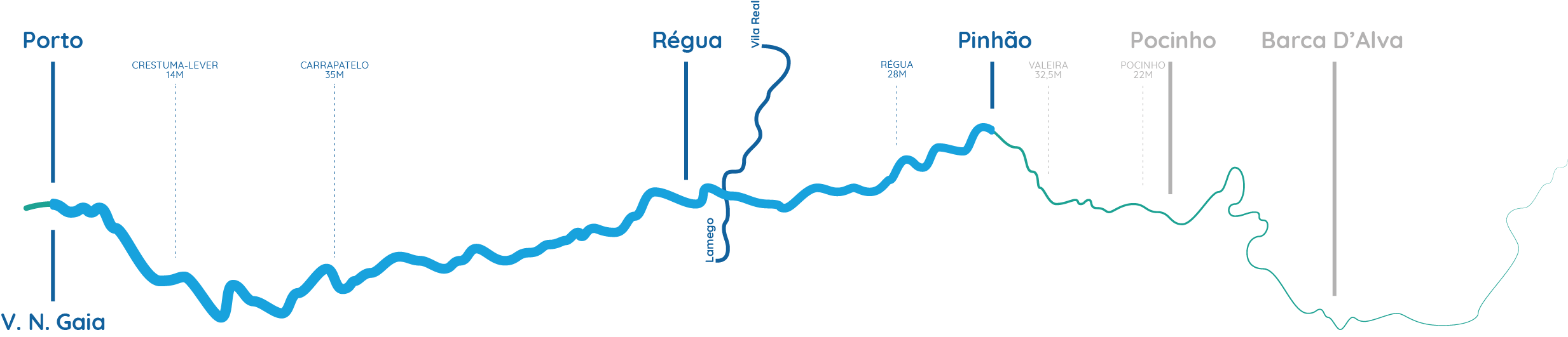 Cruzeiro de 2 Dias - Escapadinha no Douro